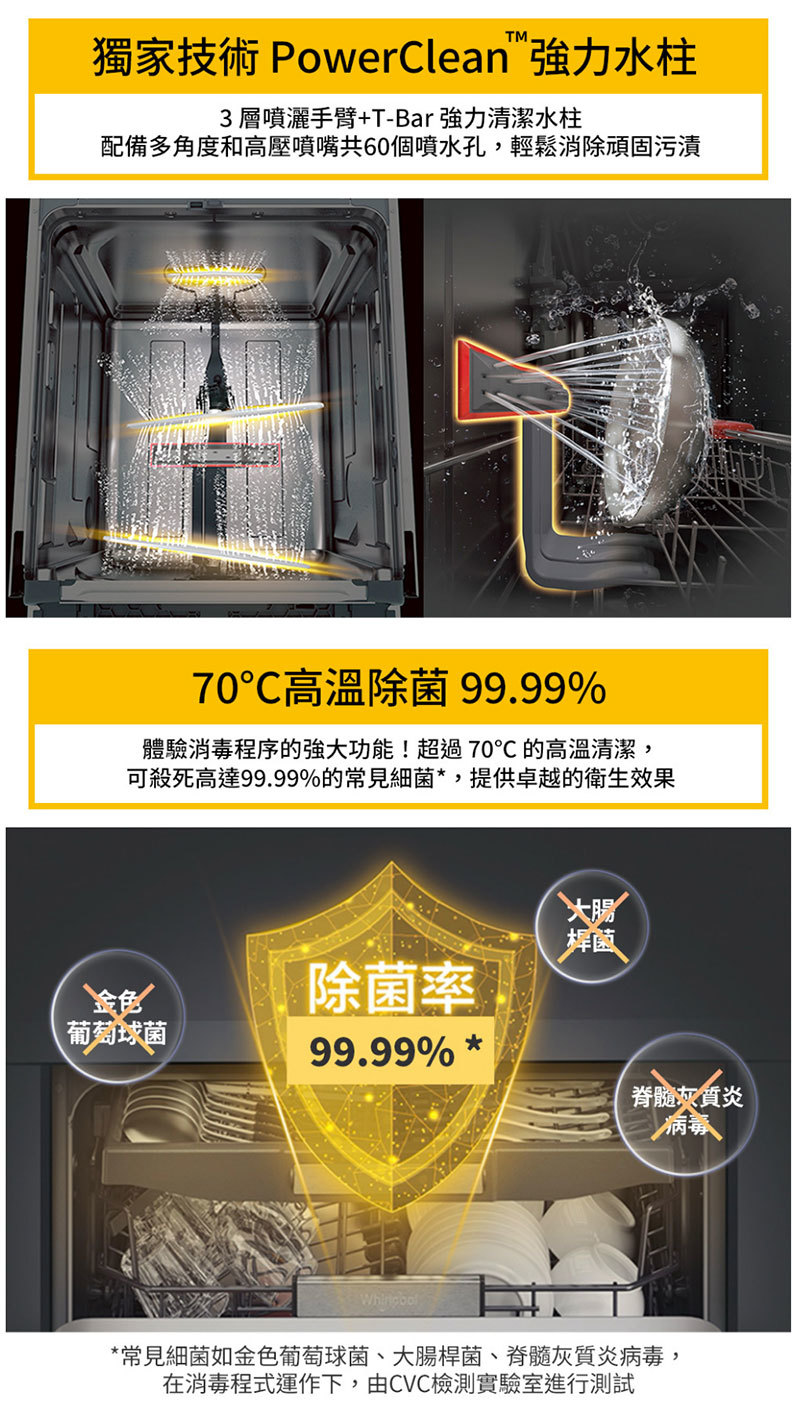 輕鬆成家 惠而浦 14人份 獨立式洗碗機 LG 智慧變頻微波爐 25公升 奇美 細口快煮壺 0.8升