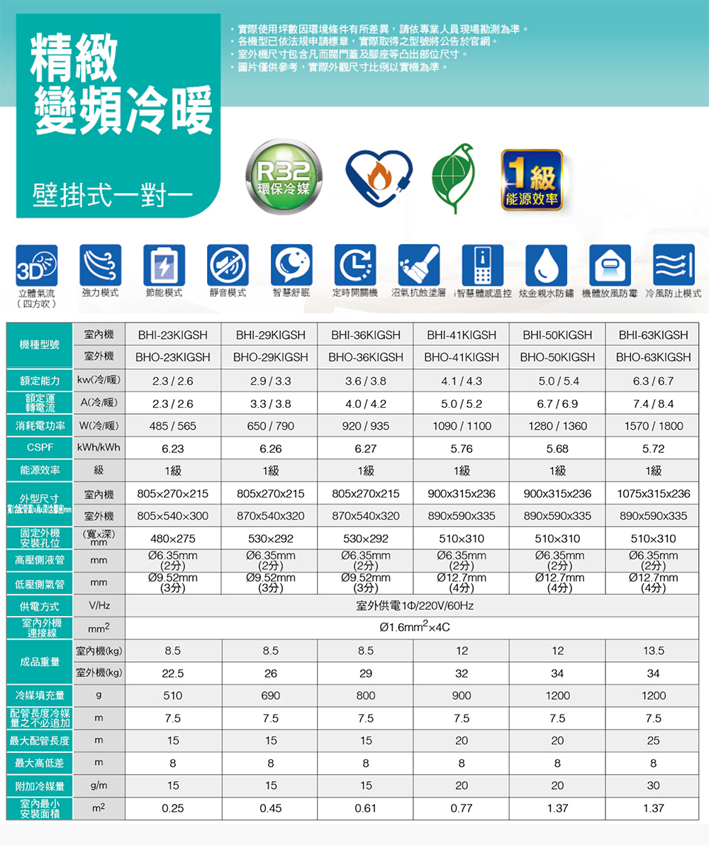 華菱 BHO-36KIGSH 5坪適用 精緻壁掛變頻冷暖系列 冷氣 BHI-36KIGSH