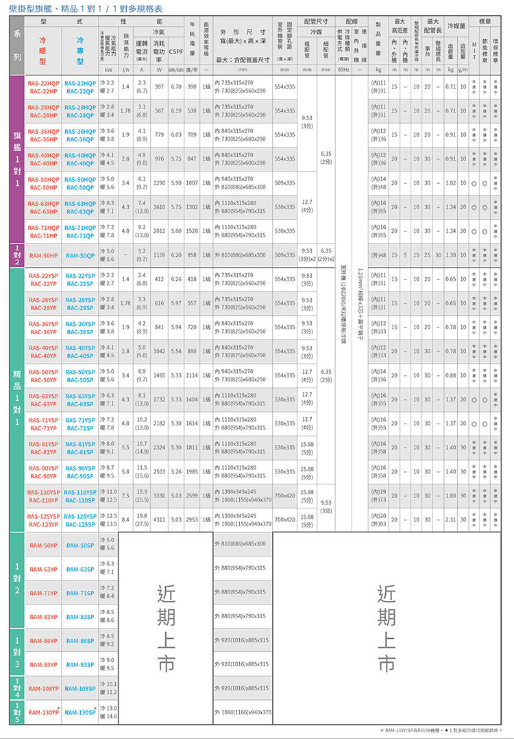 日立 RAC-71YP 12坪適用 精品 分離式 變頻 凍結洗淨 冷暖 冷氣RAS-71YSP