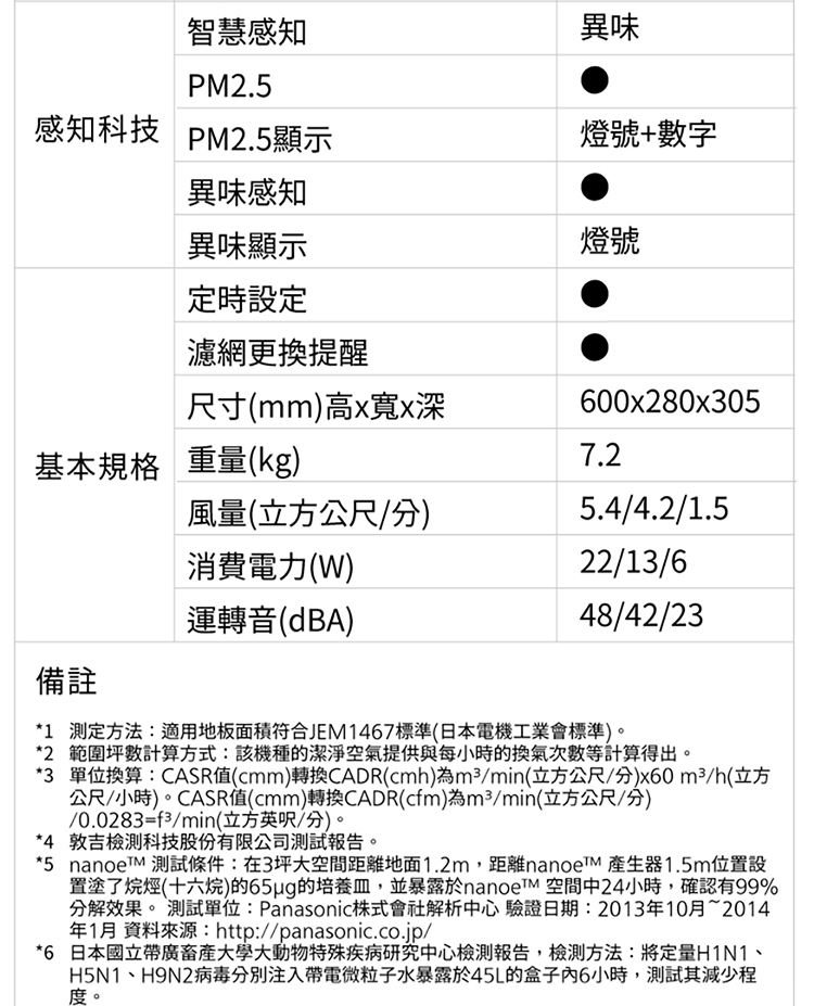 國際 F-P50LH 空氣清淨機 適用6-13坪