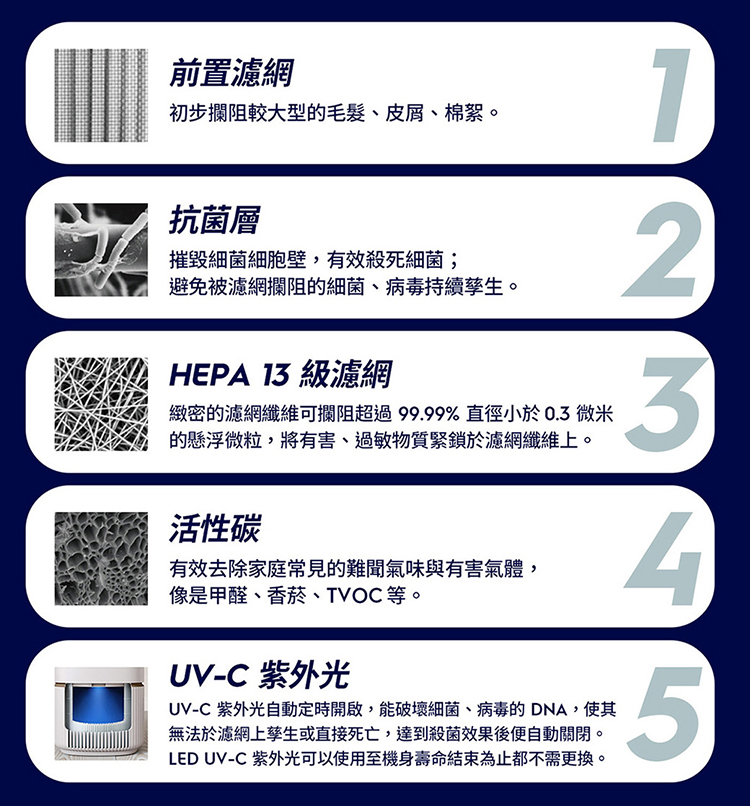 Electrolux 伊萊克斯  EP53-48WBA 極適家居500 UV抗敏空氣清淨機奶茶棕