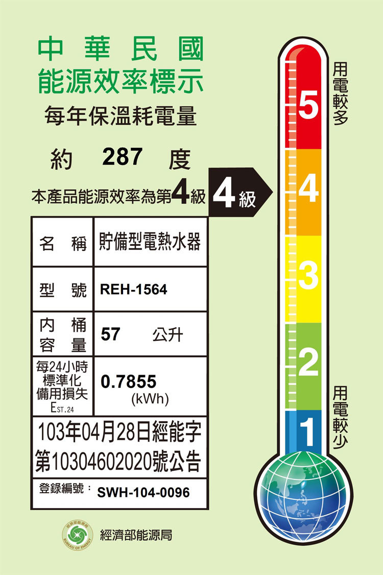 【新品出清】林內 REH-1564 15加侖儲熱式電熱水器 不鏽鋼內桶 限配送台南地區 含基本安裝