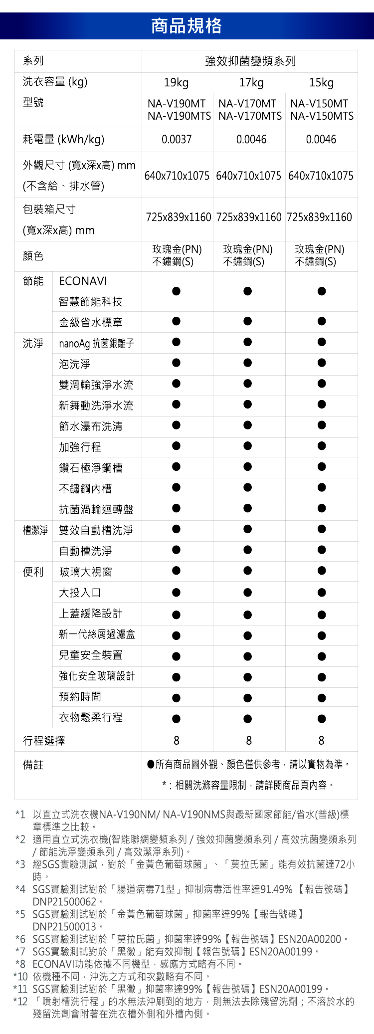 國際 NA-V170MTS-S 雙科技變頻直立式洗衣機 17kg 不鏽鋼 金級省水標章