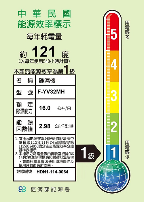 國際 F-YV32MH 除濕機 變頻清淨型 16公升/日 nanoe™ X健康科技