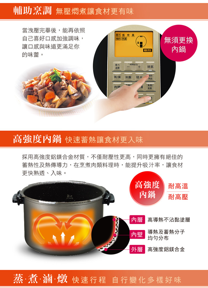 國際 SR-PG601 微電腦壓力鍋 6L 20道安全防護 智慧控壓 獨家專利滑動安全扣