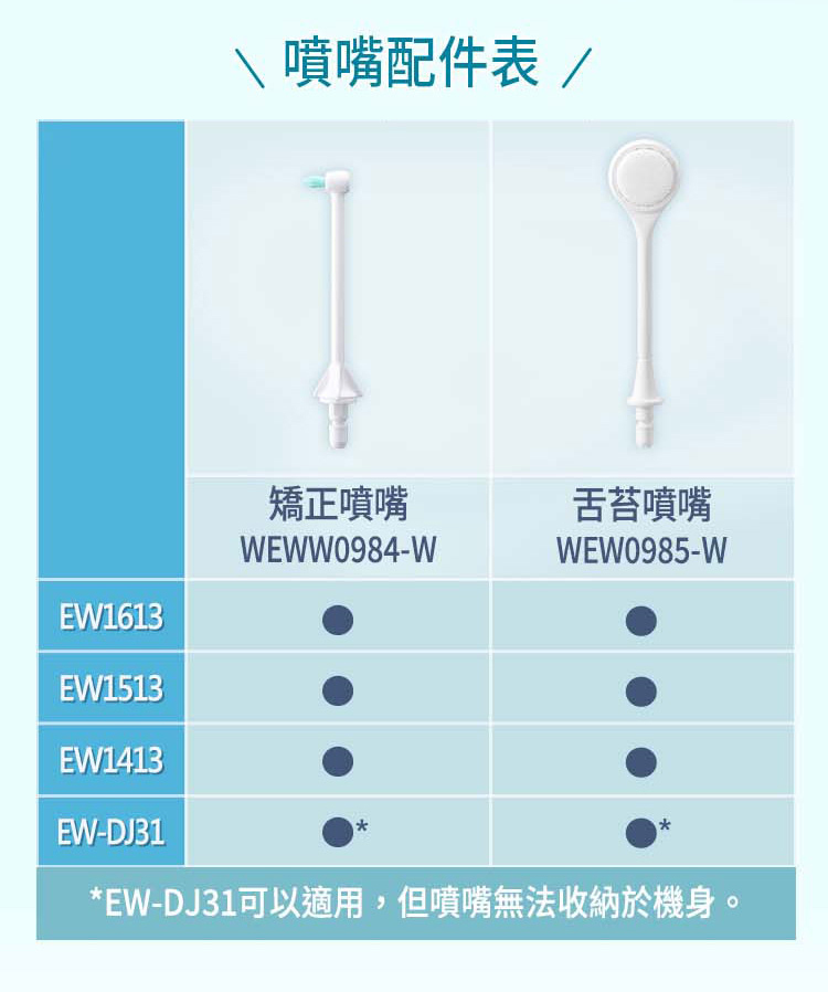 國際 WEW0985-W 沖牙機舌苔噴嘴