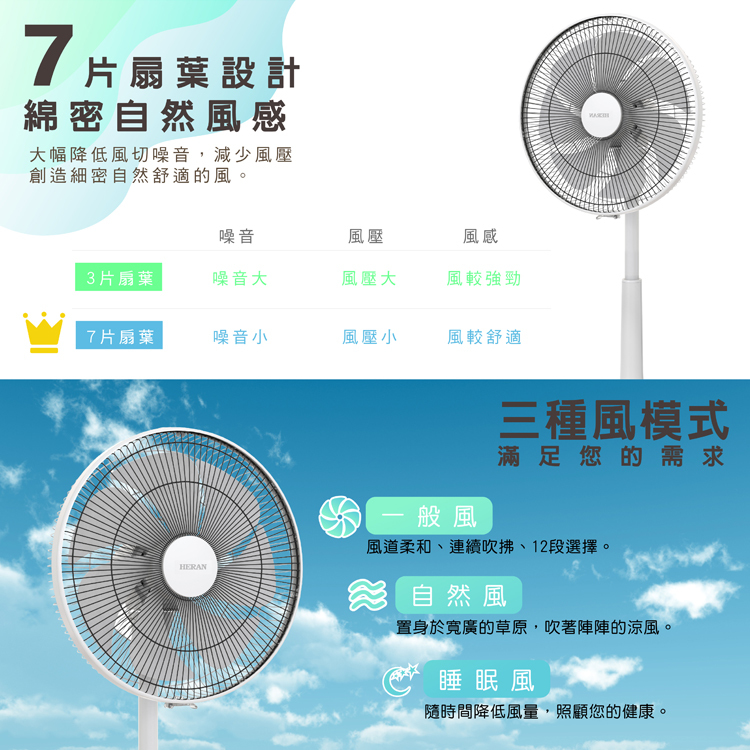 HERAN禾聯 HDF-14AH770 DC電風扇 14吋 省電DC變頻馬達 遙控 7片式扇葉