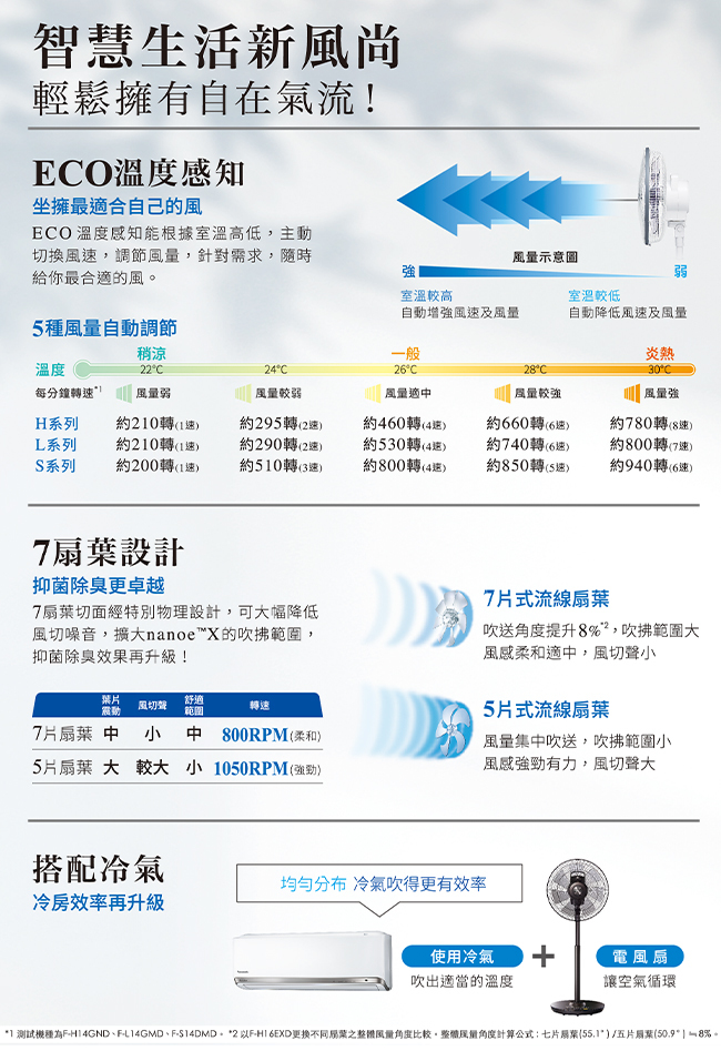 國際 F-H16LXD-K 電風扇 16吋 DC直流馬達清淨型 7枚扇 晶鑽棕