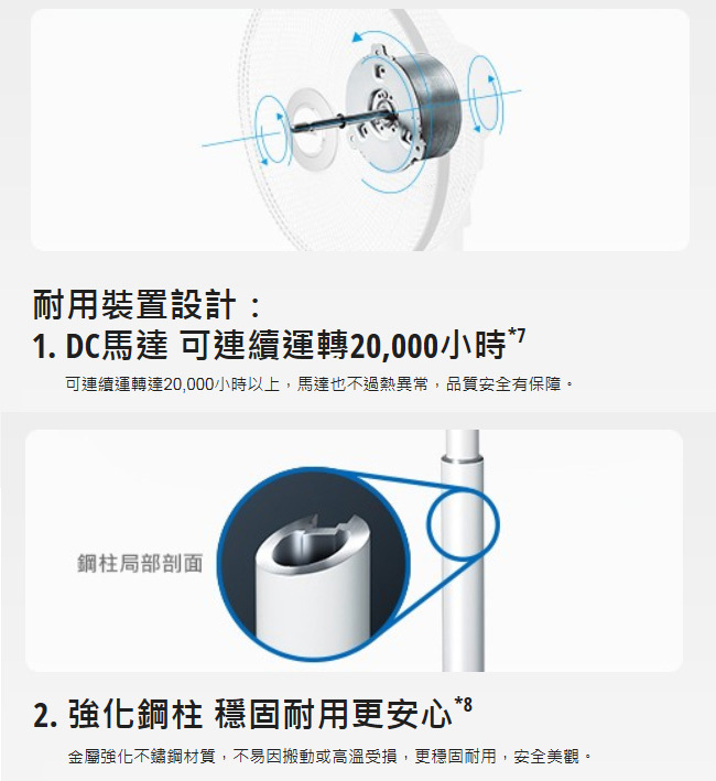 F-H16GND 電風扇 16吋