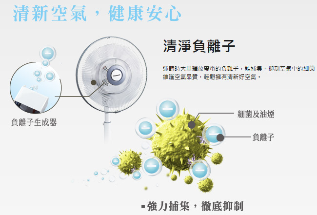 國際 F-H14GND 電風扇 14吋 DC直流馬達 新7枚扇 科技灰