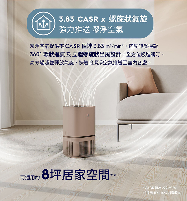 Electrolux 伊萊克斯 EP32-27WBA 空氣清淨機 適用8坪