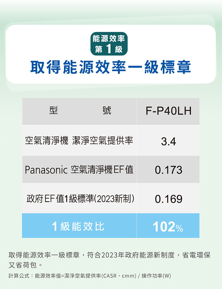 國際 F-P40LH 空氣清淨機 適用5-10坪 nanoe™ X 健康科技 IoT健康智慧家電