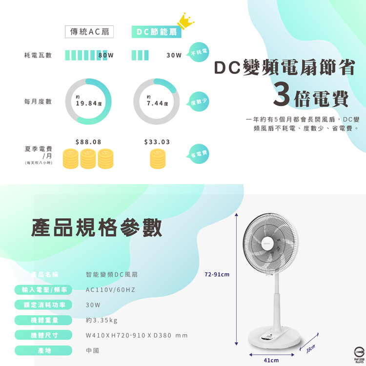 禾聯 HDF-14AH770 DC電風扇 14吋 省電DC變頻馬達 遙控 7片式扇葉