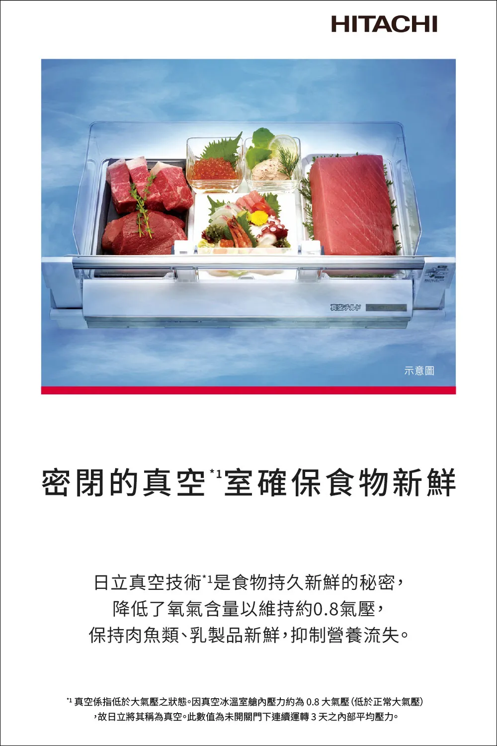 日立 RHW620YJXN 614公升 變頻 六門冰箱 熱食免放涼 真空睡眠冰溫室 自動製冰 琉璃金