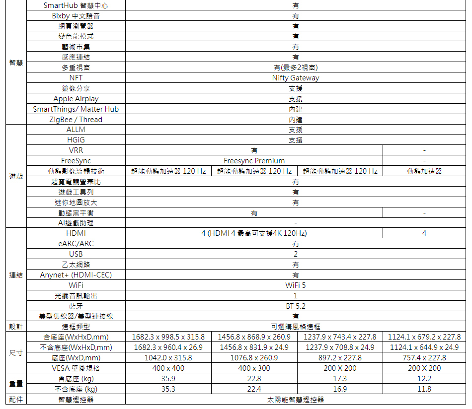 三星 QA75LS03DAXXZW 75型 The Frame LS03D 美學智慧顯示器