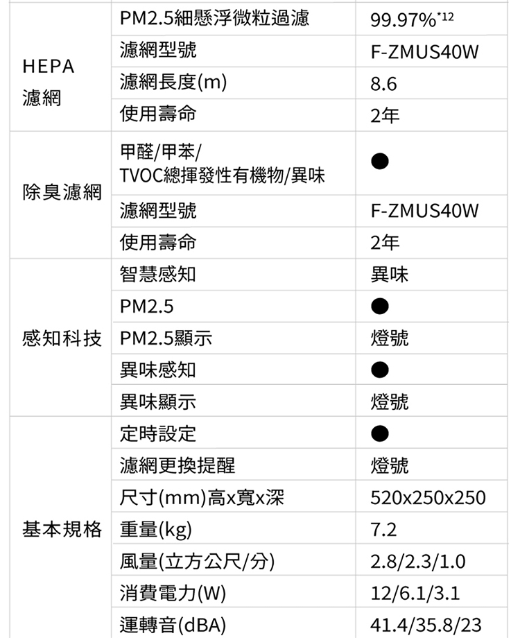 F-P25LH 空氣清淨機 適用3-6坪