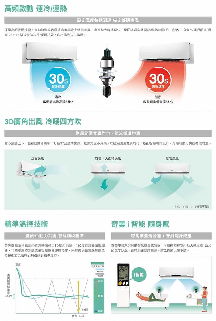 奇美 RC-S28HR5 4坪適用 星曜變頻系列 快易潔 冷暖冷氣 RB-S28HR5