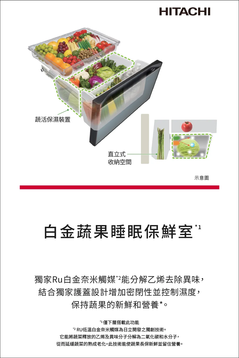 日立 RHW620YJXN 614公升 變頻 六門冰箱 熱食免放涼 真空睡眠冰溫室 自動製冰 琉璃金