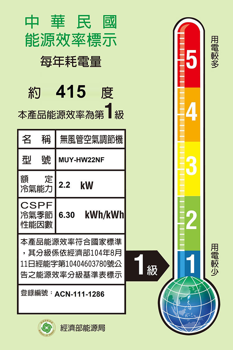 三菱 MUY-HW22NF 2-4坪適用 HW標準系列 變頻 冷氣 MSY-HW22NF