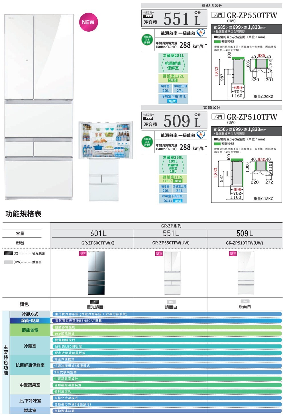 東芝 GR-ZP550TFW 551L 變頻六門冰箱 中置蔬果室 玻璃無邊框 一級能效 雙電動觸控門