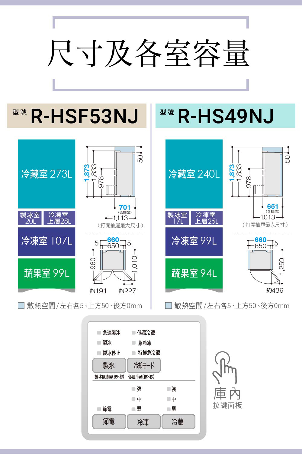 日立 RHS49NJ 變頻冰箱 475L 5門 電冰箱 鋼板 日製 消光白 一級變頻
