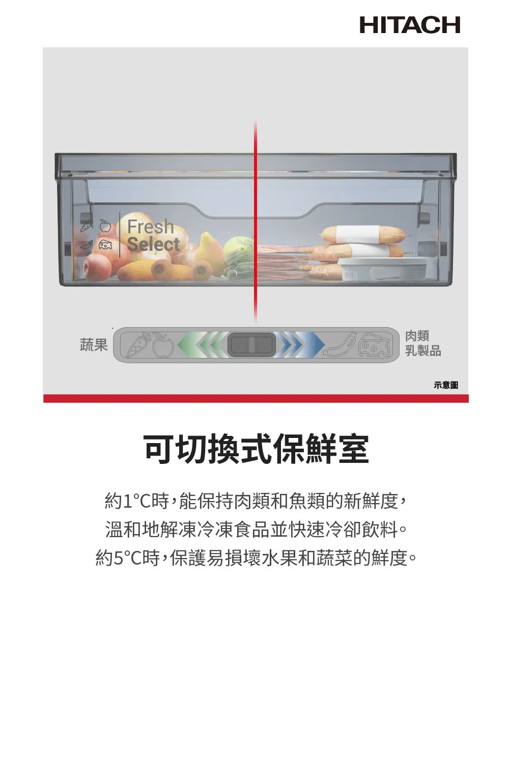 日立 HRTN5255MF1XTW 240公升 變頻 雙門冰箱 保鮮模式可切換 一級能效 璀璨銀