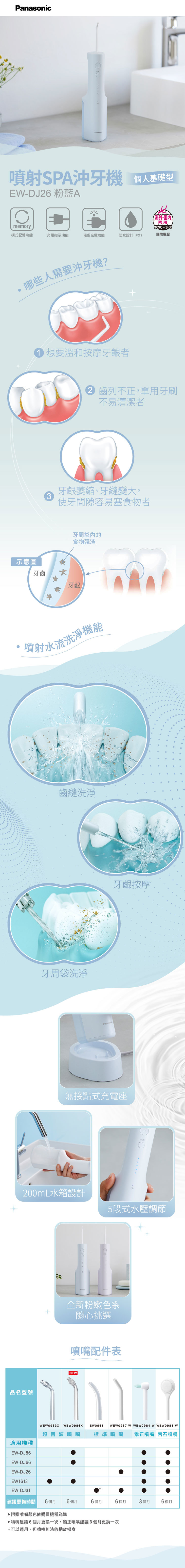 國際 EW-DJ26-A 噴射SPA沖牙機 粉藍款 5段式水壓調節
