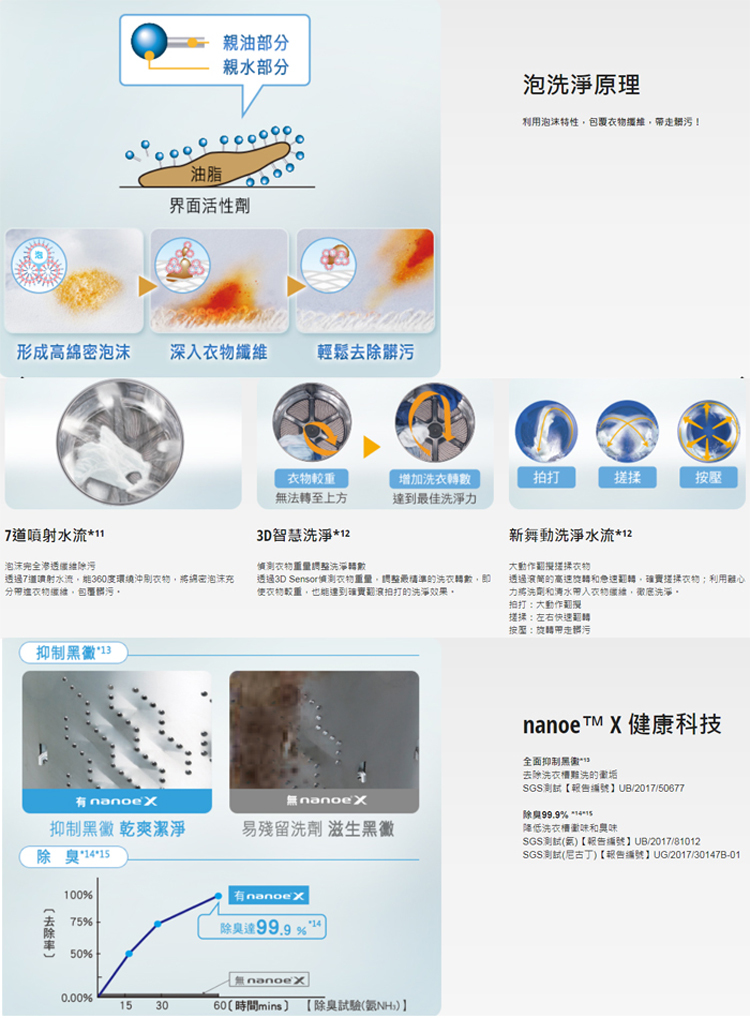 【展品出清】國際 NA-VX90GL 滾筒洗衣機 洗脫烘 日本製 左開 洗衣11乾衣6公斤 配送台南