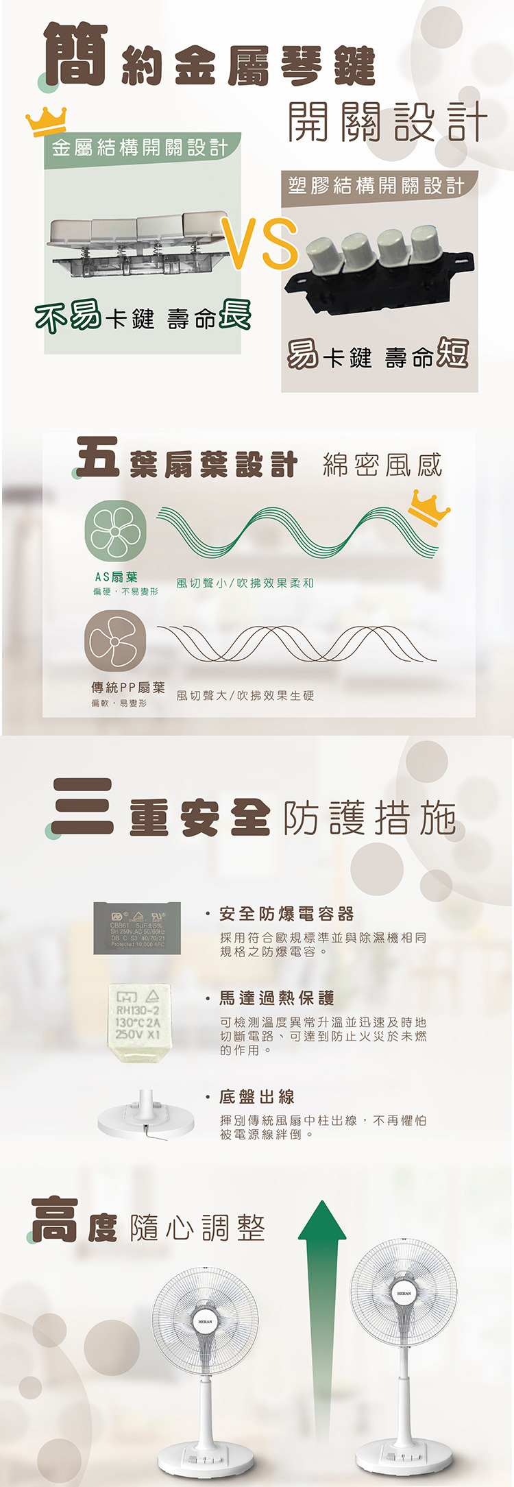 HERAN 禾聯 HAF-14AH53A 14吋電扇 AC扇 機械式立扇 易拆型網罩