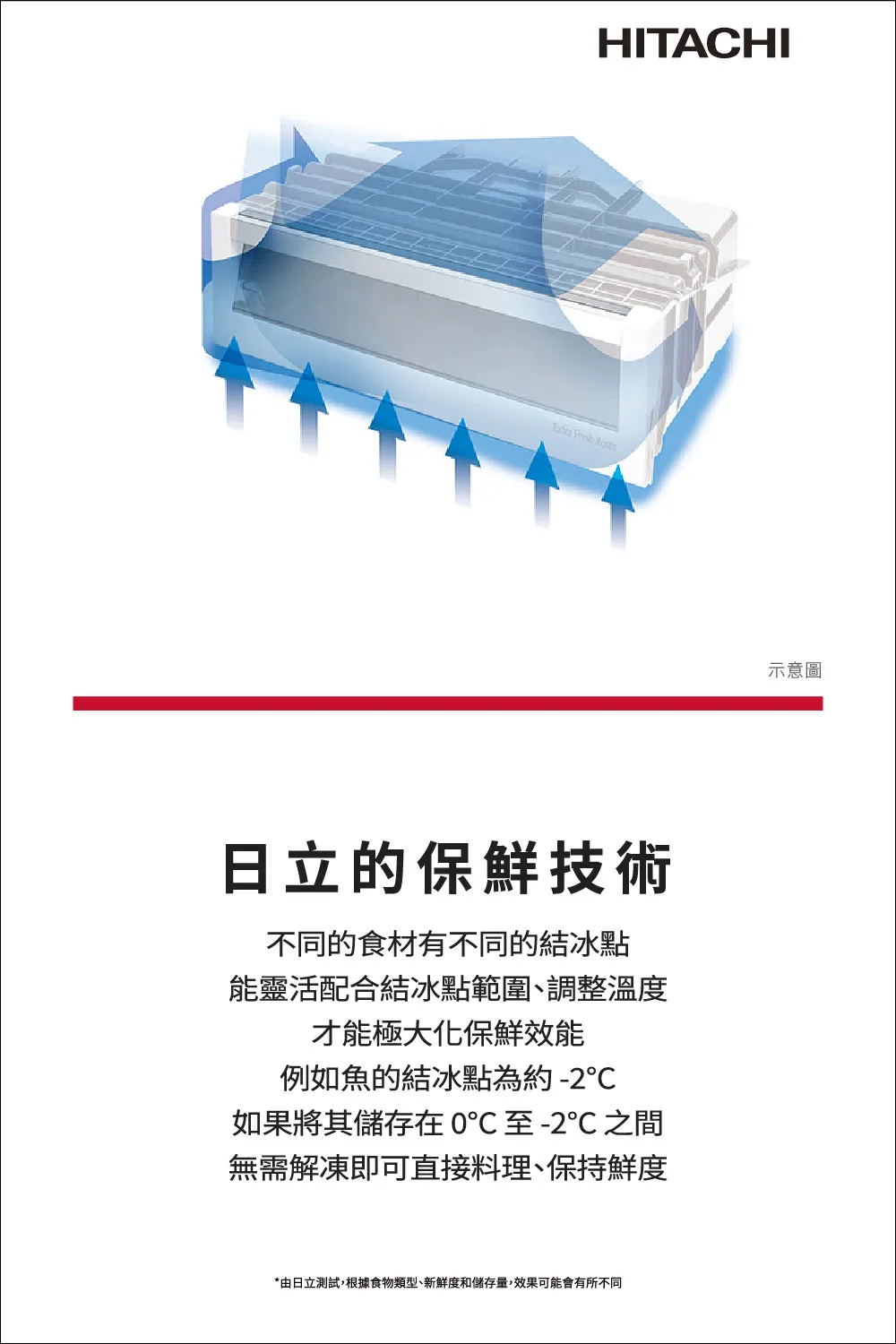 日立 RHSF54YJHWH 537公升 變頻 六門 鋼板冰箱 -1℃特鮮冰溫室 日本製 月光白
