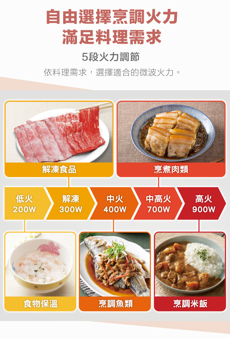 國際 NN-SM33NW 機械式微波爐 解凍功能 25L 5段微波火力