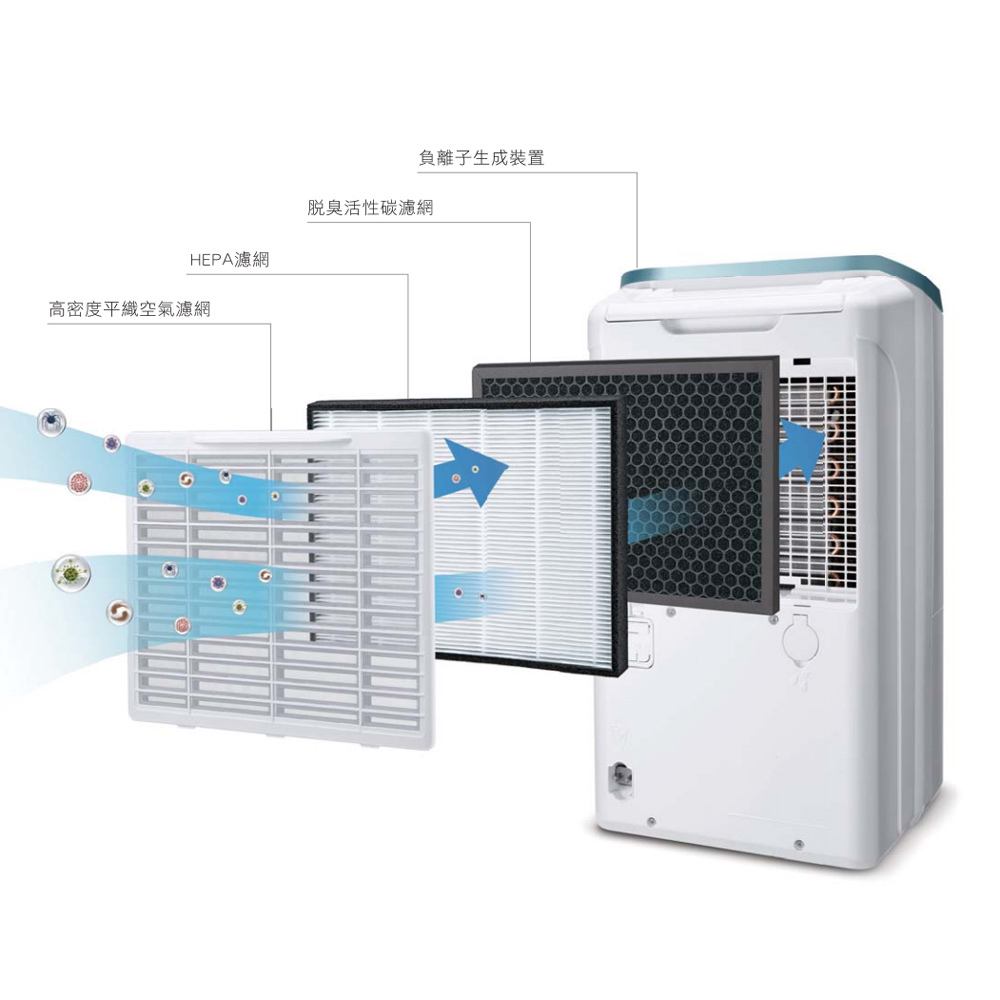 日立 清淨除濕機專用濾網 集塵HEPA 活性碳濾網 適用機種RD-HH RD-HH1 原廠配件