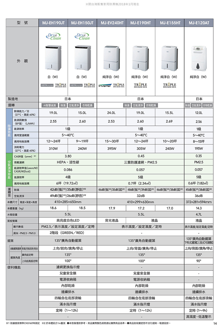 MJ-EH190JT-TW 空氣清淨除濕機 19L/日 適用12-24坪 日本原裝