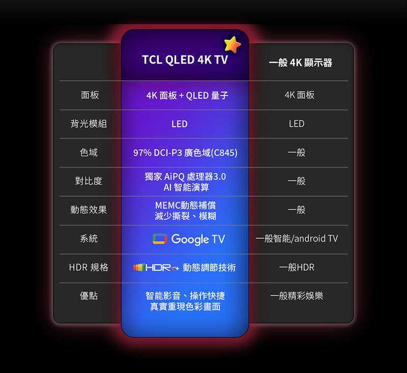 TCL 65C845 65吋 C845 MiniLED QLED GoogleTV量子智能連晶顯示器