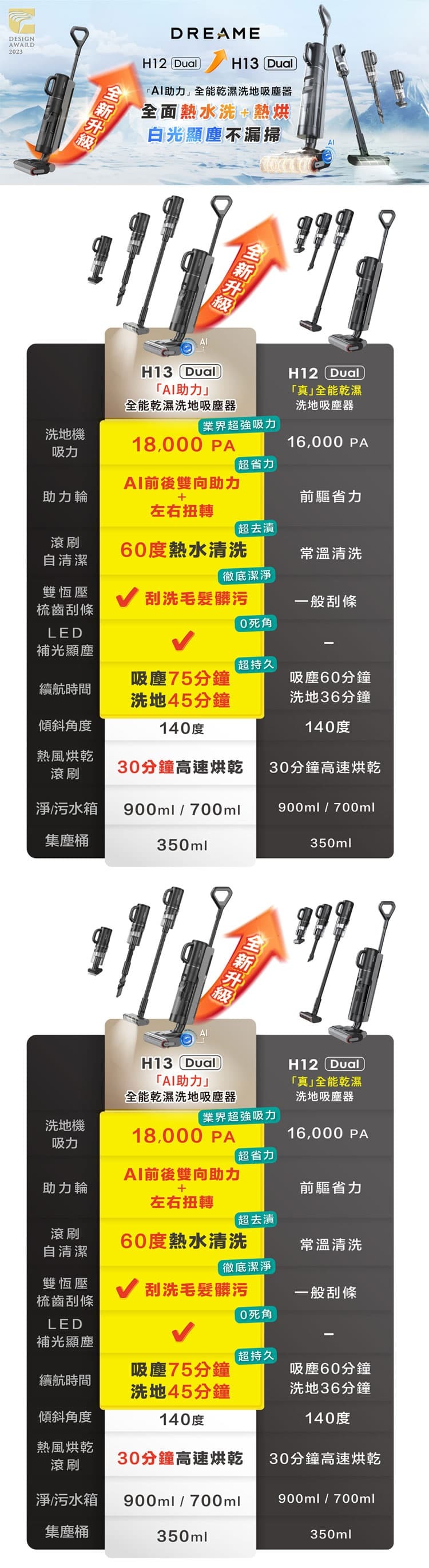 追覓 H13 Dual 全能乾濕洗地吸塵器 AI助力