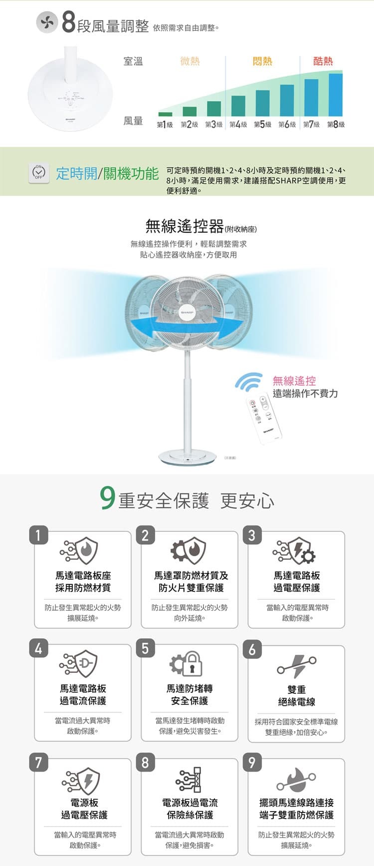 夏普 PJ-DC16GE DC直流馬達電扇 16吋 立扇 7片式仿生羽翼扇葉設計