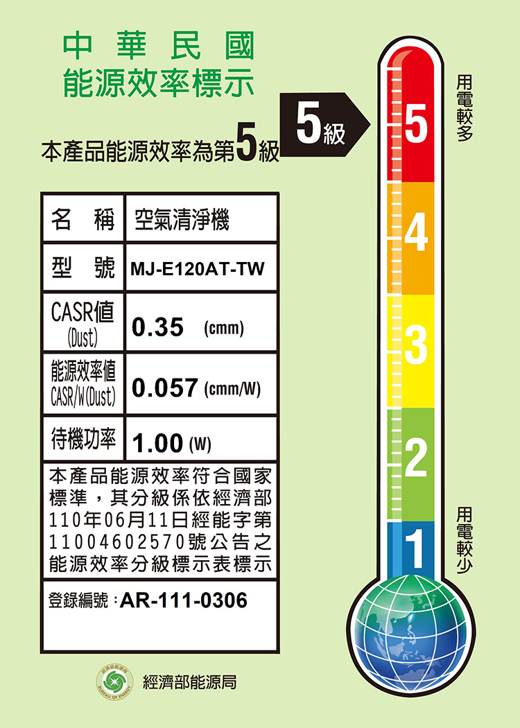 MJ-E120AT-TW 除濕機 12L/日 適用8-15坪 日本原裝