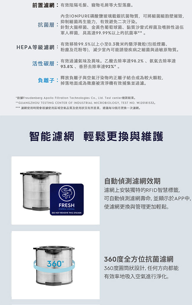 Electrolux 伊萊克斯 EFDFRH6 活性碳淨味 抗菌濾網 CADR 600系列