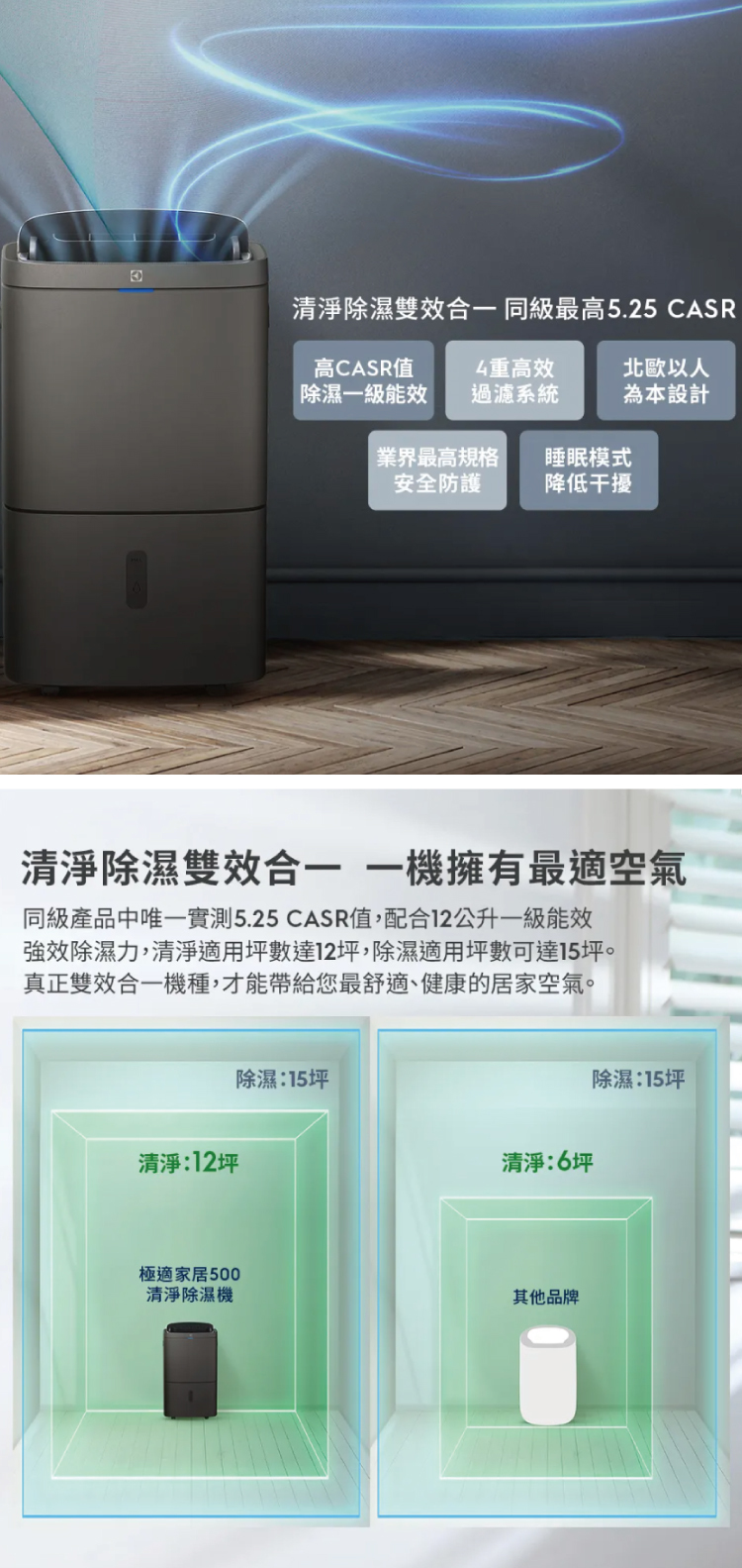 Electrolux 伊萊克斯 ED1251DC 清淨除濕機 12L/日 適用15坪 曜岩灰