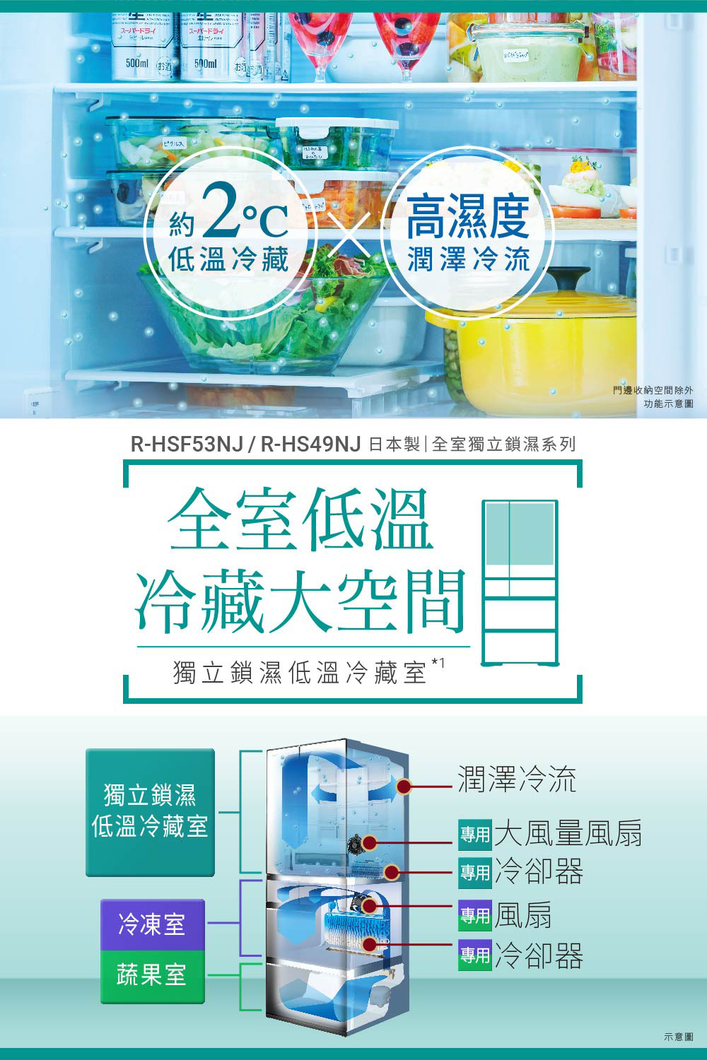 日立 RHS49NJ 變頻冰箱 475L 5門 電冰箱 鋼板 日製 星燦金 一級變頻