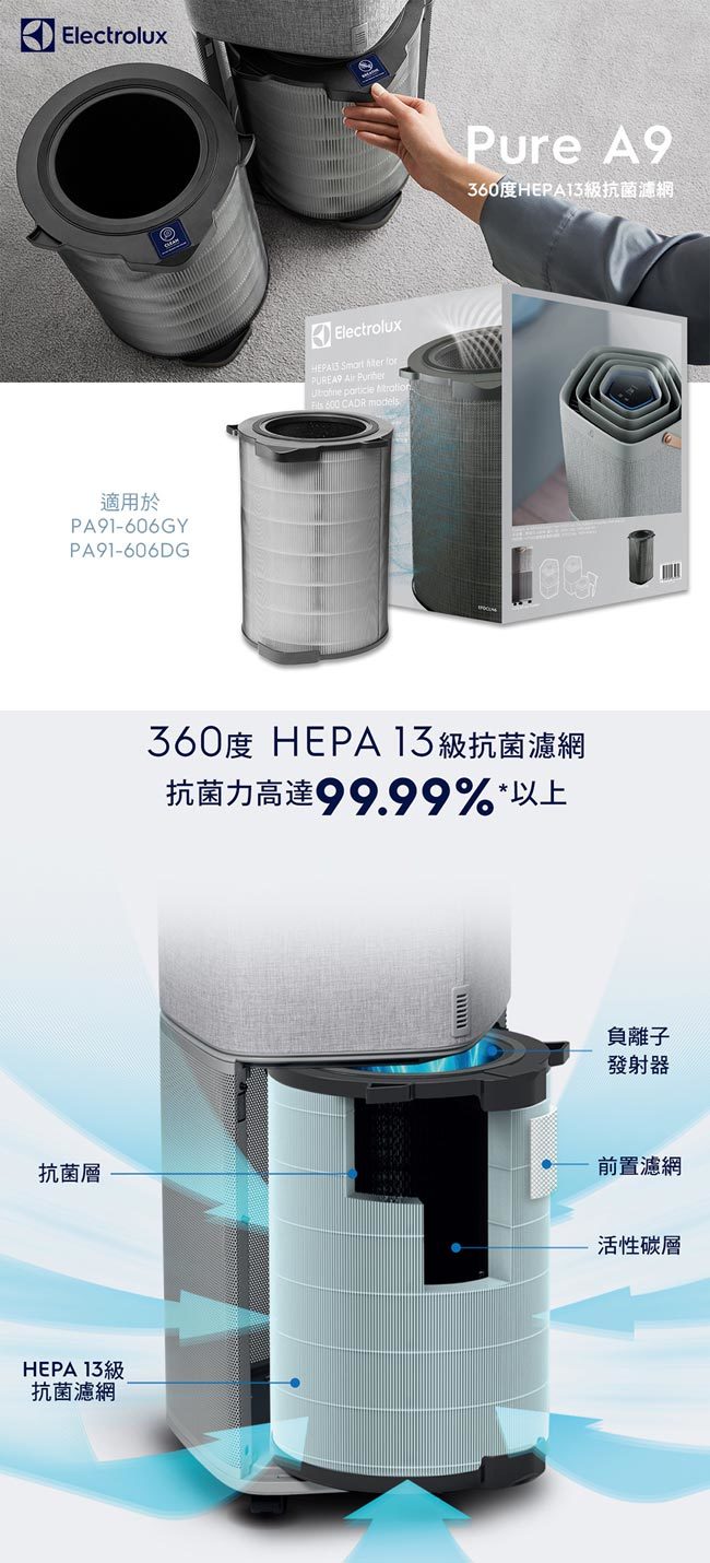 伊萊克斯 EFDCLN6 抗菌濾網 HEPA13級 CADR 600系列