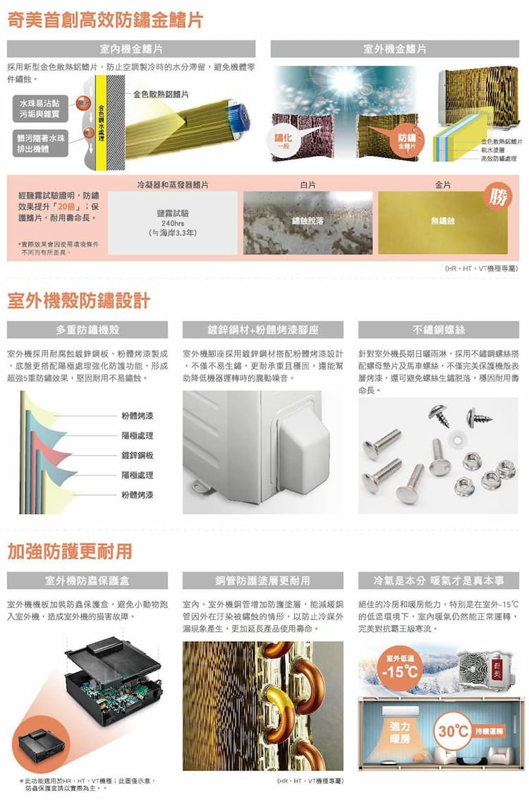 奇美 RC-S28HR5 4坪適用 星曜變頻系列 快易潔 冷暖冷氣 RB-S28HR5