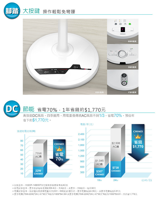 奇美 DF-16G1ST 16吋電扇 DC節能省電 5片扇葉 多功能遙控器 開機12hr自動關機