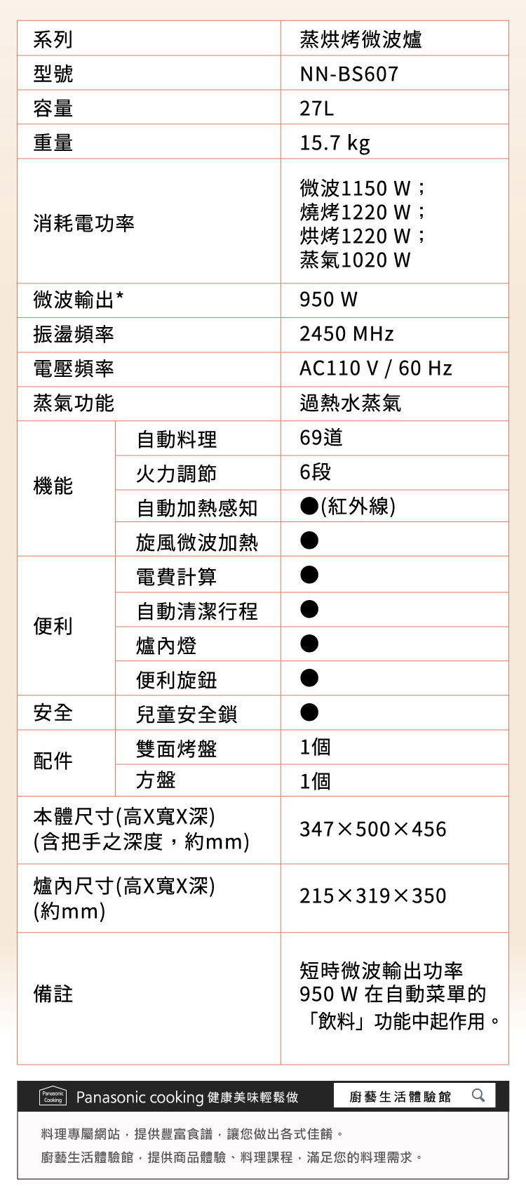 NN-BS607 蒸烘烤微波爐 27L 旋風微波加熱技術