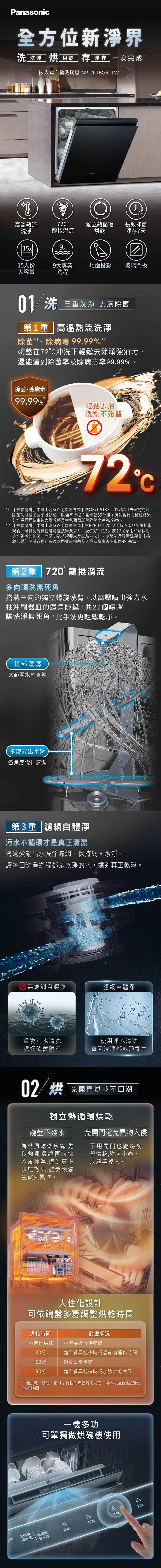 國際 NP-2KTBGR1TW 嵌入式自動洗碗機 15人份 不含門板 圖片上門板須需另外加購
