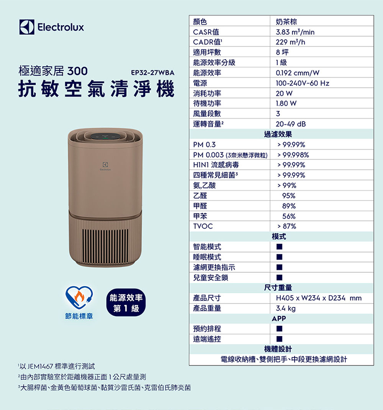 Electrolux 伊萊克斯 EP32-27WBA 空氣清淨機 適用8坪