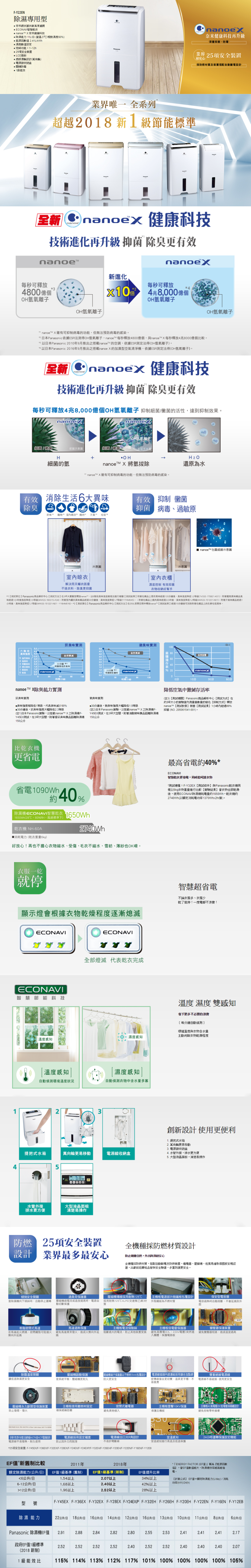 國際 F-Y22EN 除濕機 11L/日 nanoe™ X 健康科技  ECONAVI智慧節能科技