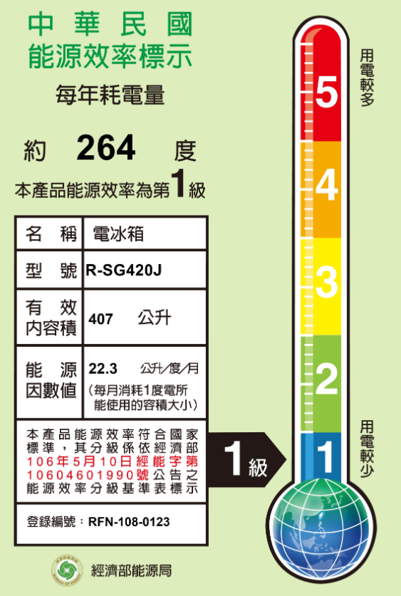 日立 RSG420J 冰箱 407L 5門 變頻 琉璃門 日製 琉璃白