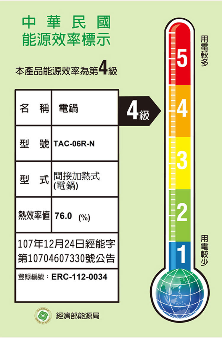 TATUNG 大同 TAC-06R-NR 不鏽鋼電鍋 6人份 洋紅 全配