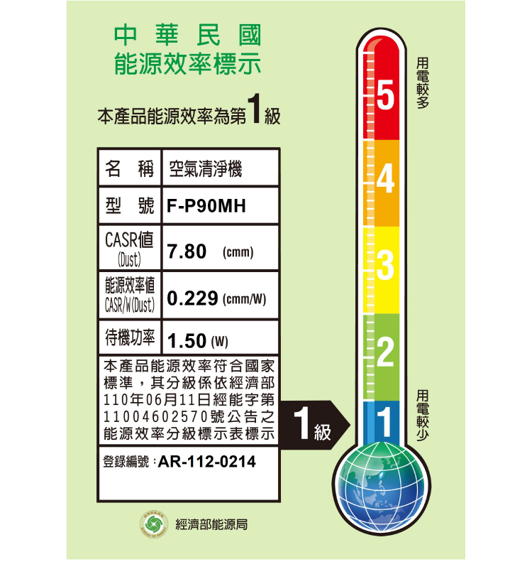 F-P90MH 空氣清淨機 適用11-22坪